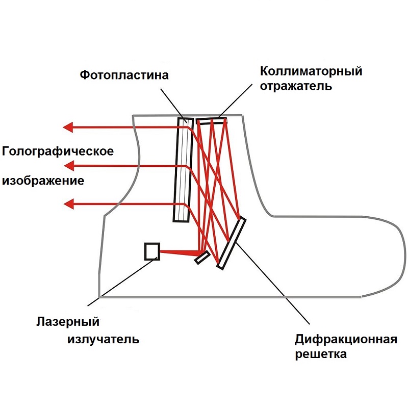 Коллиматорный прицел схема