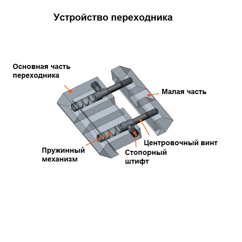 Части адаптера. Переходник устройство. Устройство переходное ГЮНК.494712.000.